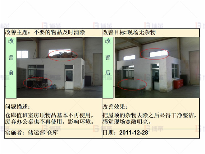 某化工廠生產(chǎn)區(qū)5S改善案例 整理階段改善案例2