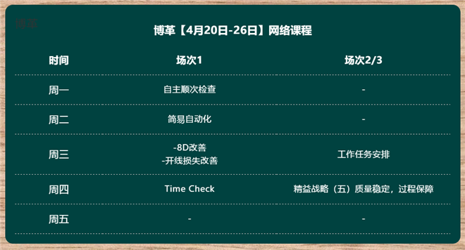 博革班組長網(wǎng)絡課程 案例豐富 實用性強  