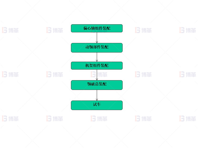 上海知名機(jī)械廠精益布局案例 工藝分析