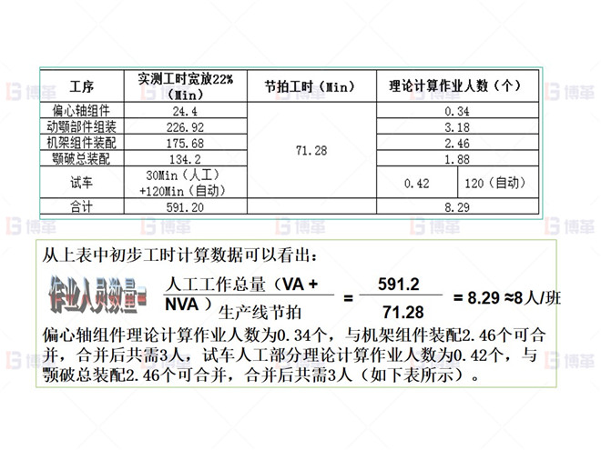 上海知名機(jī)械廠精益布局案例 工時(shí)分析及各工序人員配置