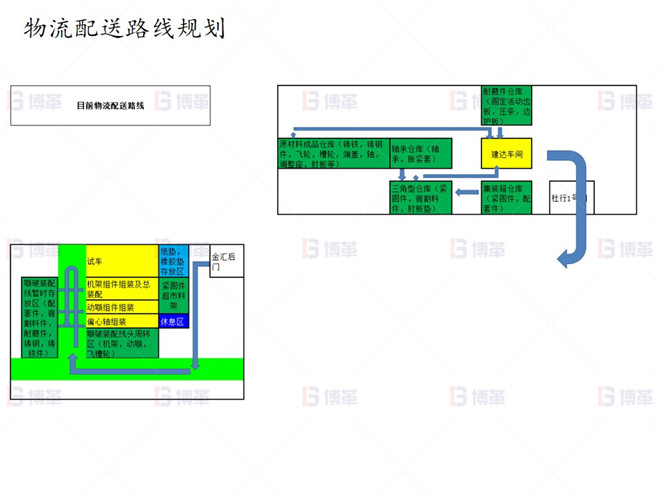 上海知名機(jī)械廠精益布局案例 物流配送路線規(guī)劃