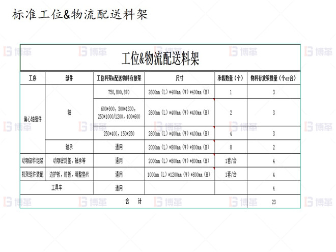 上海知名機(jī)械廠精益布局案例 標(biāo)準(zhǔn)工位&物流配送料架