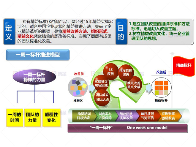 機加工行業(yè)車間樣板區(qū)打造案例 樣板區(qū)打造方法論