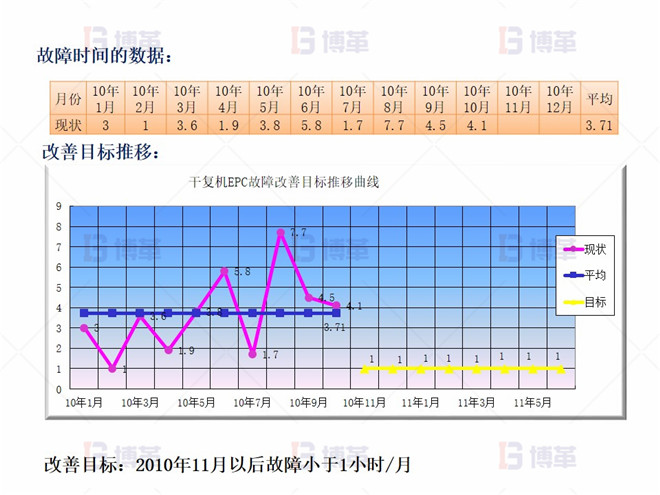 干復機EPC升級和改造案例 實施規(guī)劃