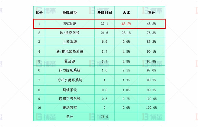 干復機EPC升級和改造案例 系統(tǒng)升級改造