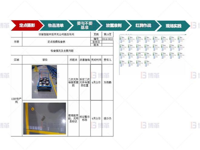 知名電氣公司5S管理案例 計劃實施