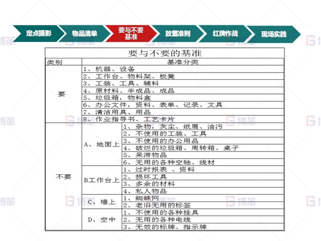 知名電氣公司5S管理案例 計劃實施