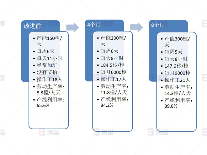 項(xiàng)目實(shí)施成果（門框線為例）