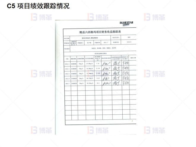 C5 項目績效跟蹤情況