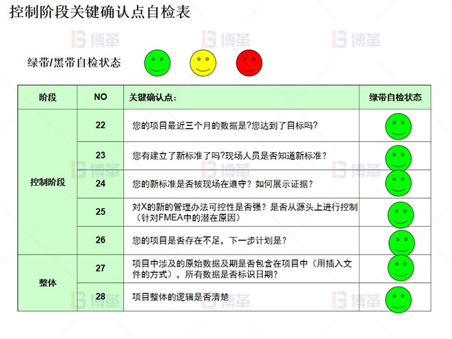  控制階段關鍵確認點自檢表