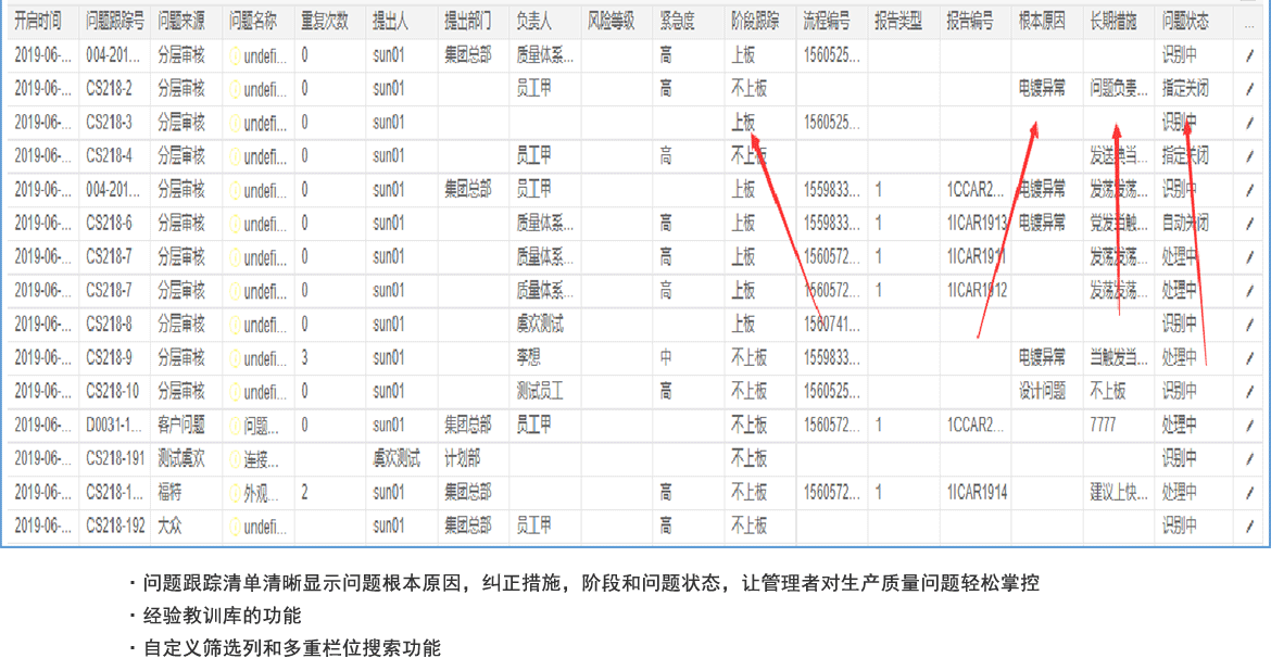 問題跟蹤清單