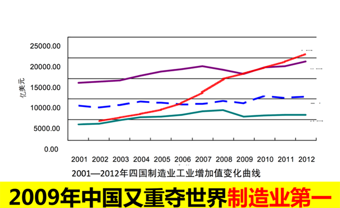 精益轉(zhuǎn)型升級(jí)