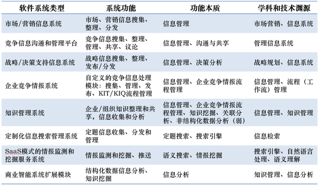 全球企業(yè)利用各類軟件平臺提升對標(biāo)管理效果