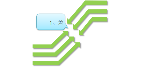 精益生產(chǎn)變革評估