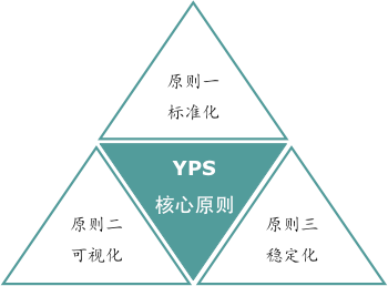 精益生產(chǎn)變革評估核心原則