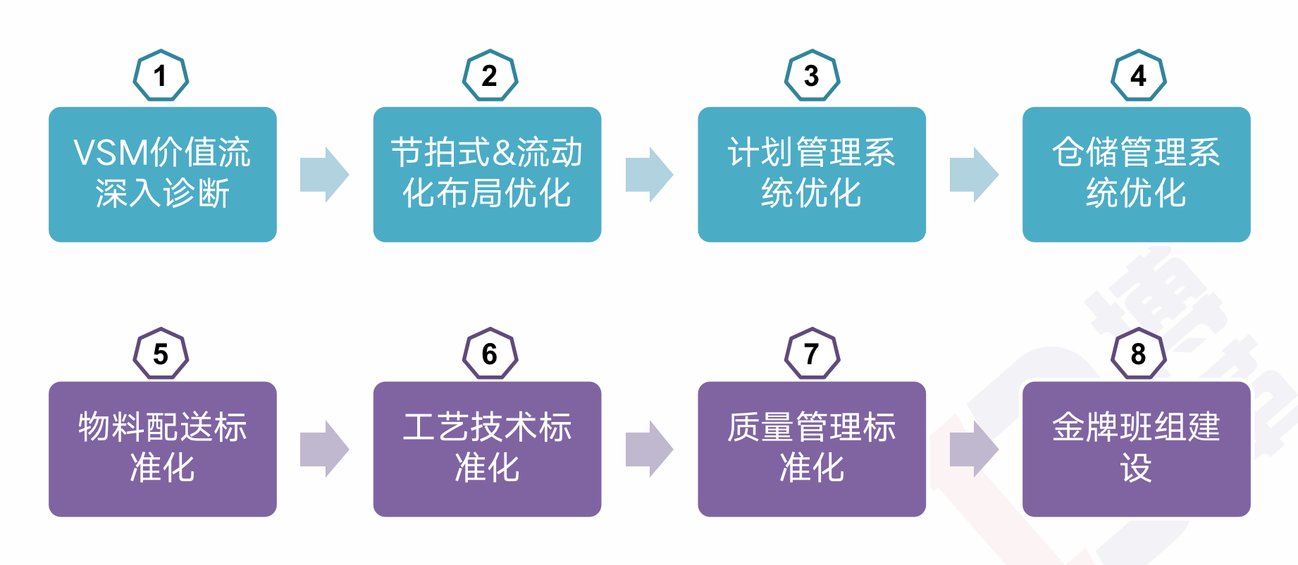 精益管理推進(jìn)系統(tǒng)