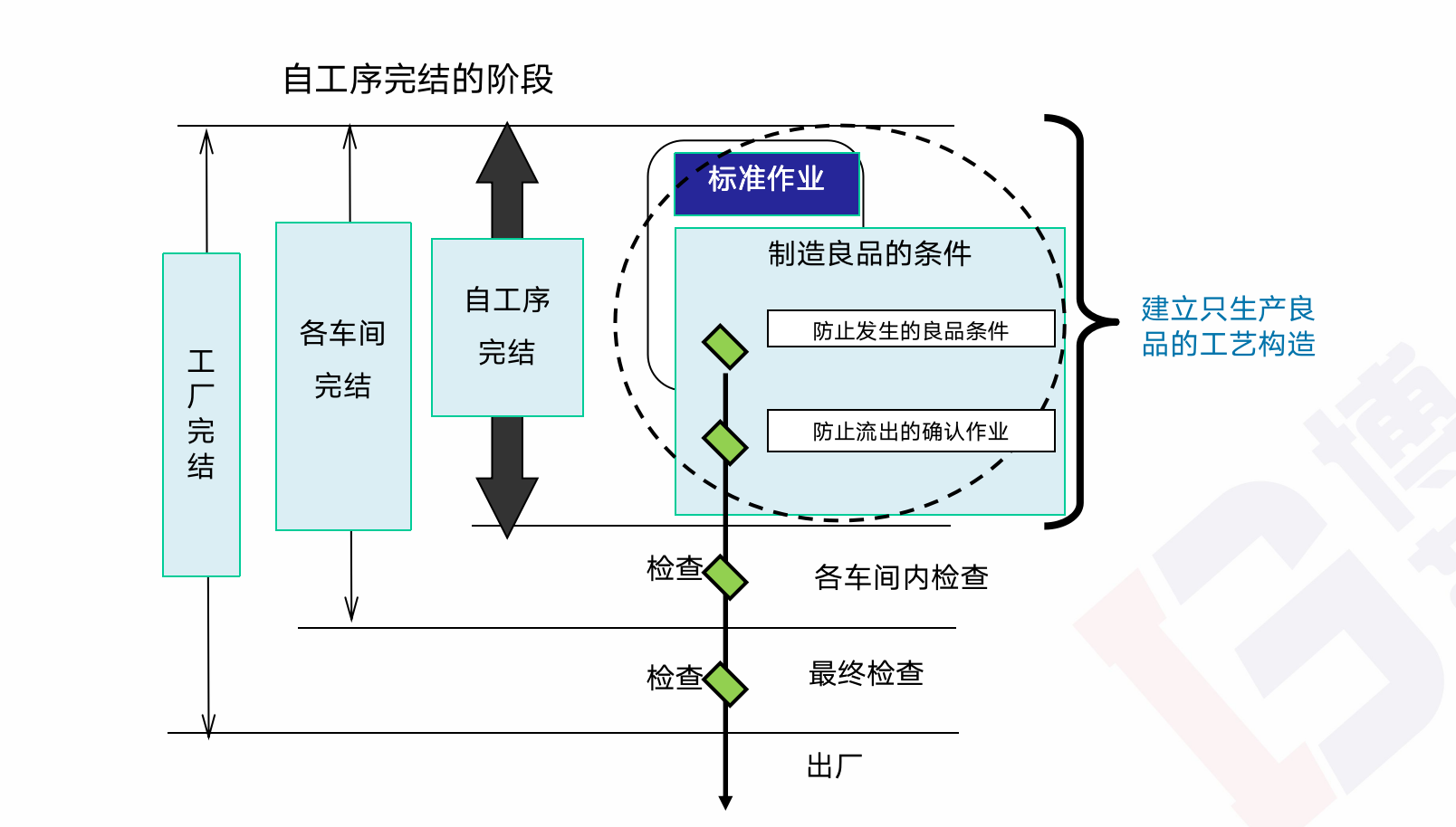 精益生產(chǎn)管理推進(jìn)