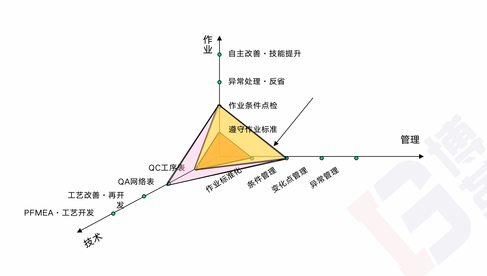 精益生產(chǎn)管理推進(jìn)