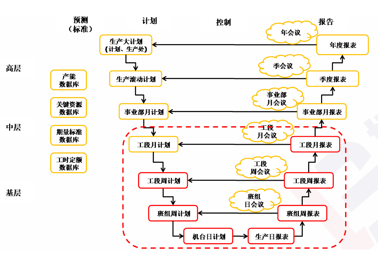 精益生產(chǎn)管理咨詢