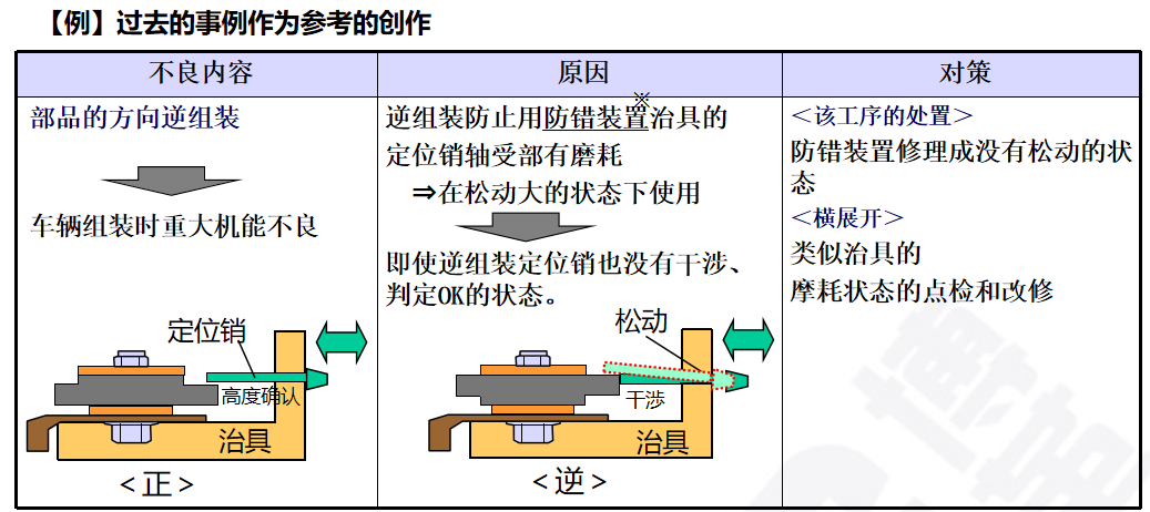 生產為什么要追究原因？