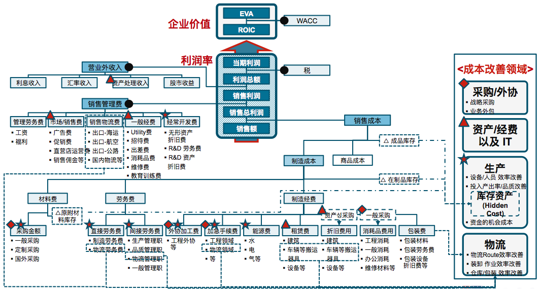 博革精益成本咨詢.png