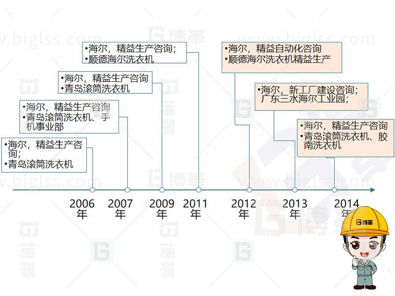 精益生產(chǎn)，精益管理，精益咨詢，上海博革，博革咨詢