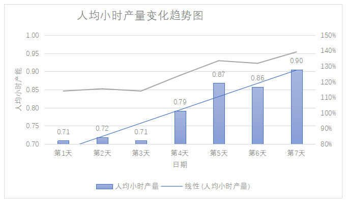 新材料公司精益管理咨詢(xún)-薪酬管理獨(dú)立核算標(biāo)桿項(xiàng)目總結(jié)