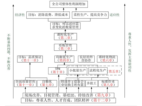 你對精益生產(chǎn)的認(rèn)識 精益生產(chǎn)理解